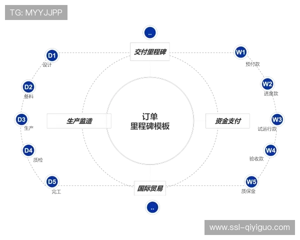 标准化赛事引擎模板缩短赛事筹备周期超百分之五十