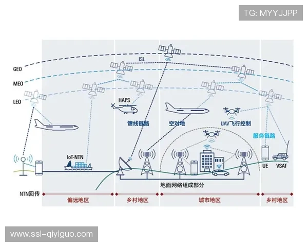 低轨卫星通信与5G互补联动 完善了体育传播服务在偏远户外赛区的协作广度