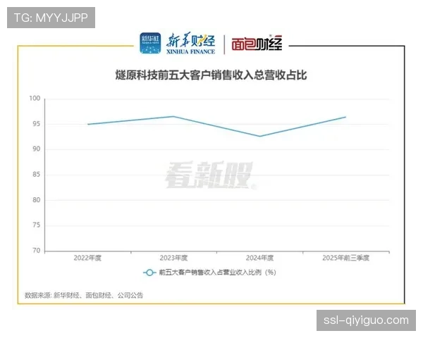 报告显示，意甲上赛季总营收增长12%，转播权收入占比最大